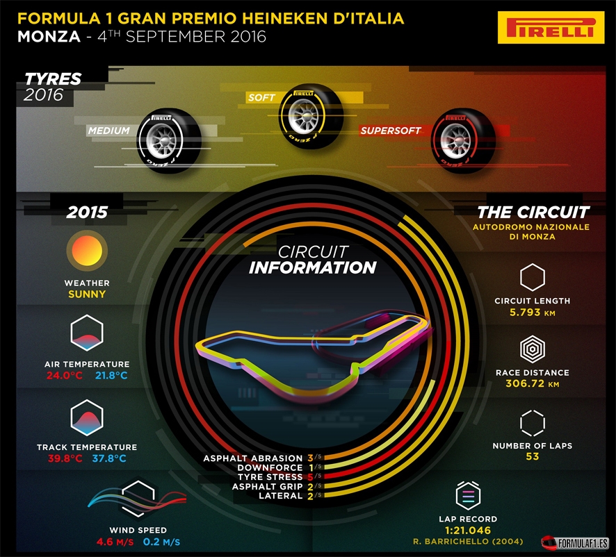 GP Italia 2016