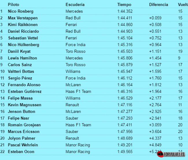 libres-3-gp-singapur-2016