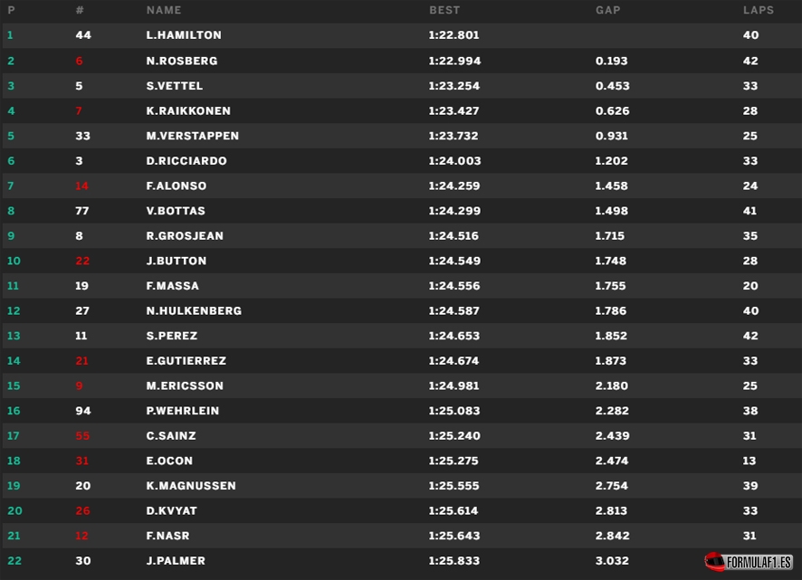 Monza fp2