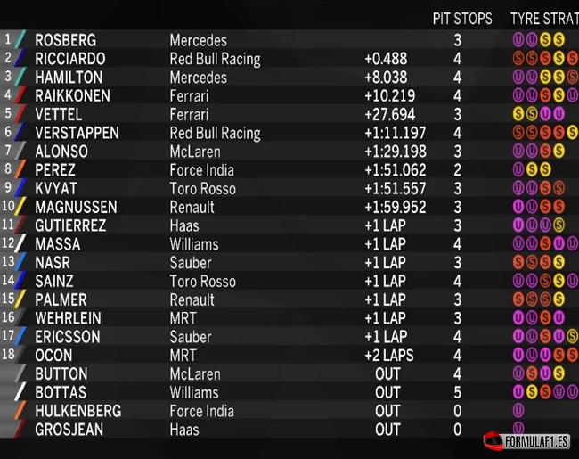 resultados-de-carrera-gp-singapur-2016