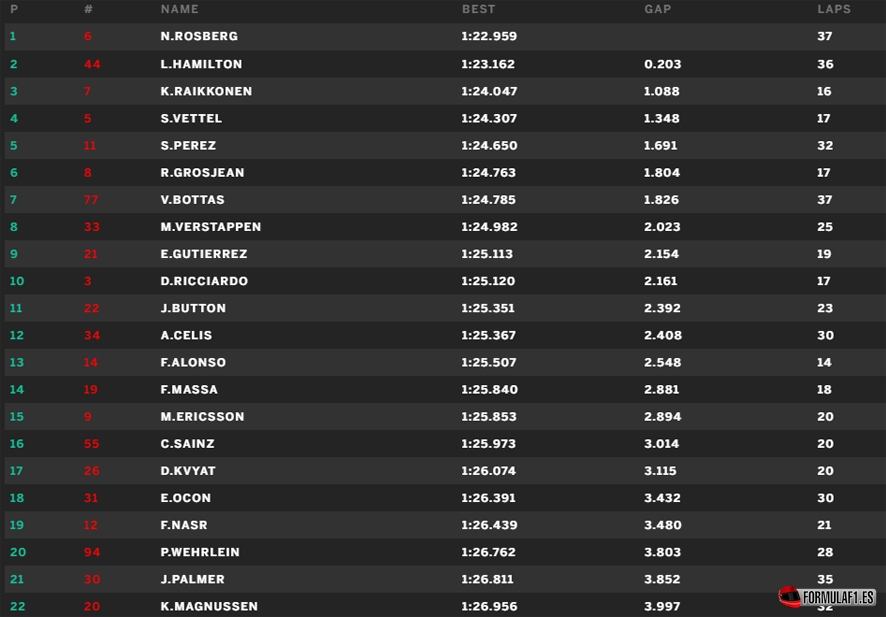 fp1 monza