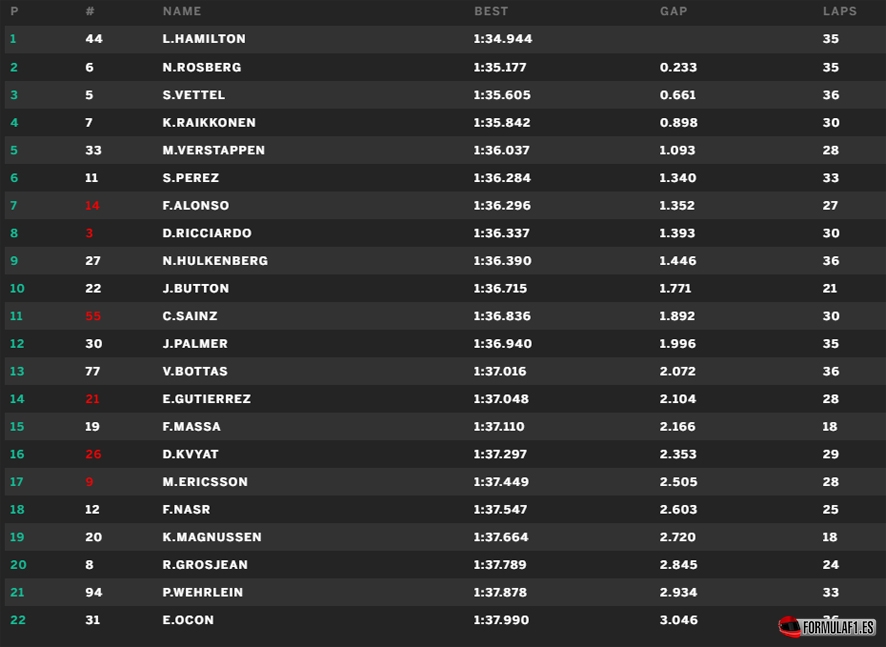 fp2-sepang