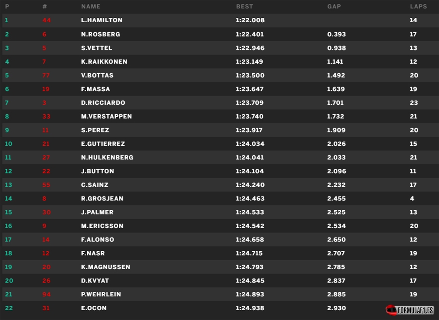 monza fp3