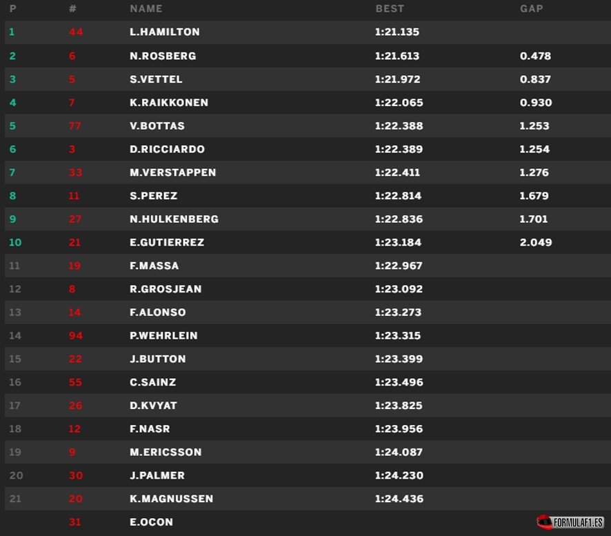 monza q3