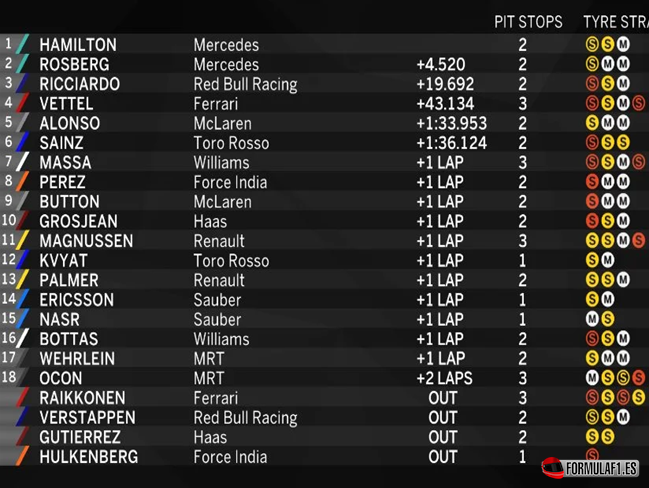 resultados-de-carrera-gp-ee-uu-2016