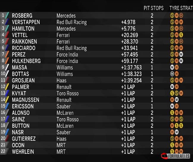 resultados-de-carrera-gp-japon-2016