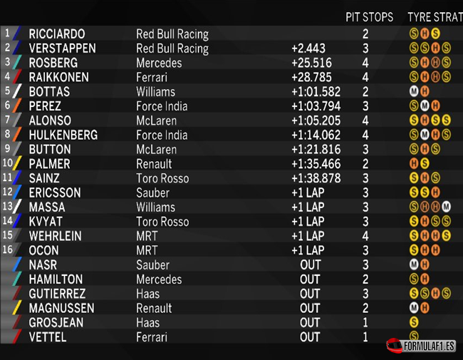 resultados-de-carrera-gp-malasia-2016