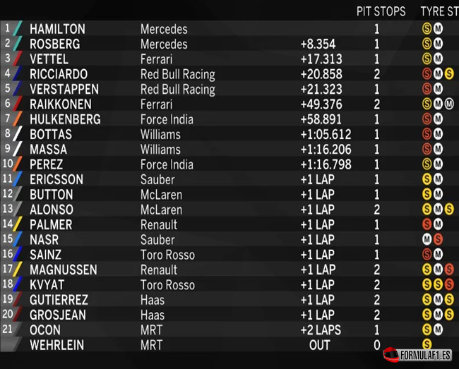 resultados-de-carrera-gp-mexico-2016