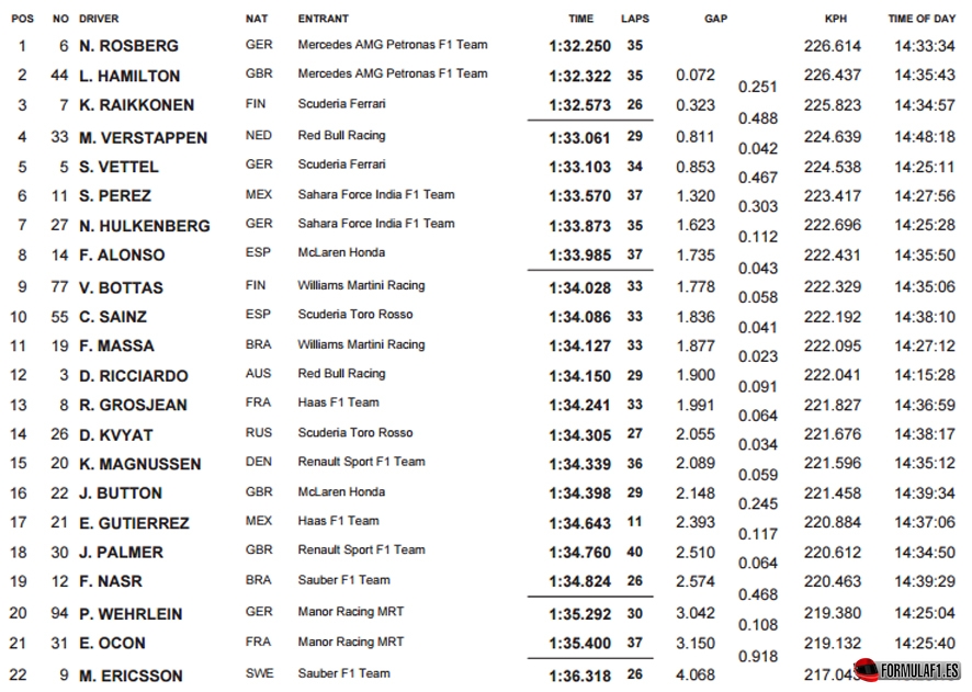 suzuka-fp2