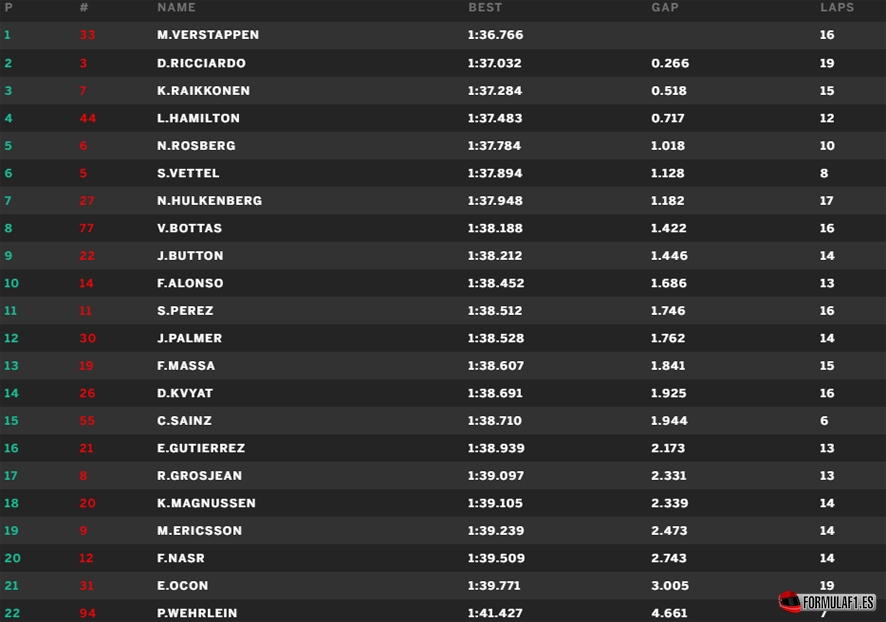 austin-fp3