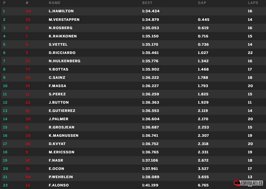 sepang-fp3