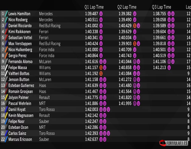 calificacion-gp-abu-dabi-2016