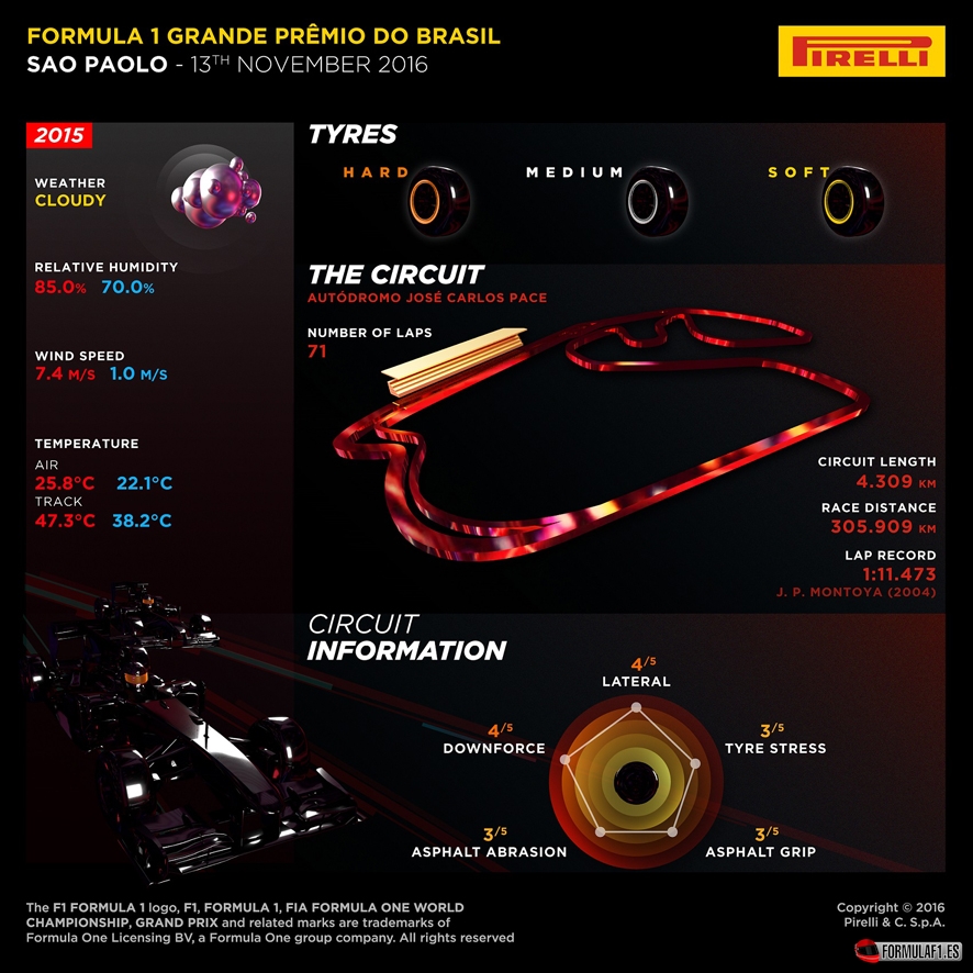 interlagos-2