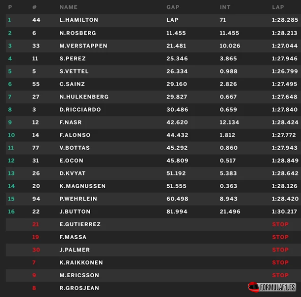 resultados-de-carrera-gp-brasil-2016