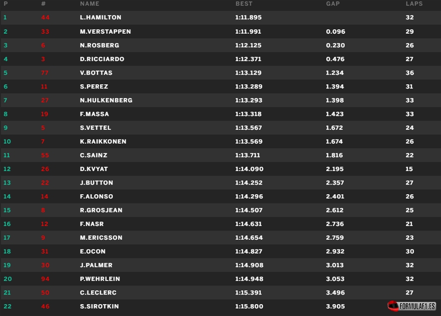 brasil-fp1