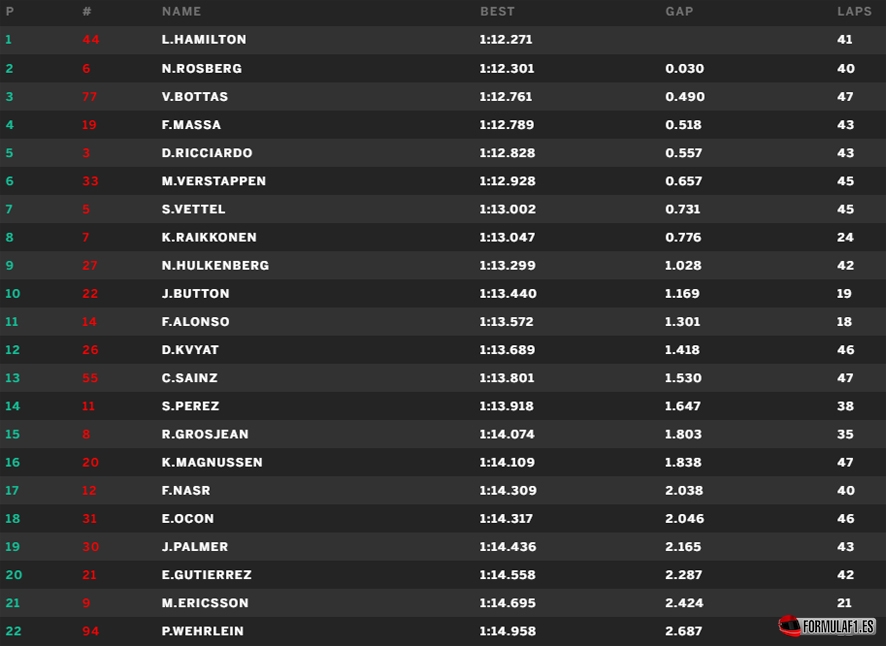 brazil-fp2