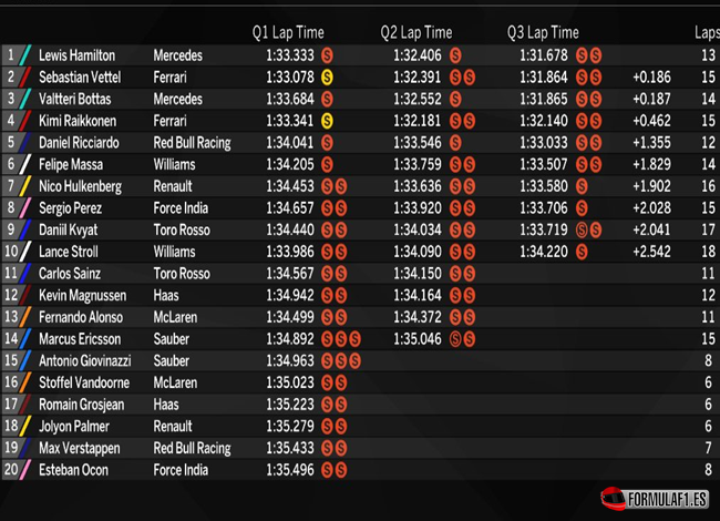 Calificación GP de China 2017