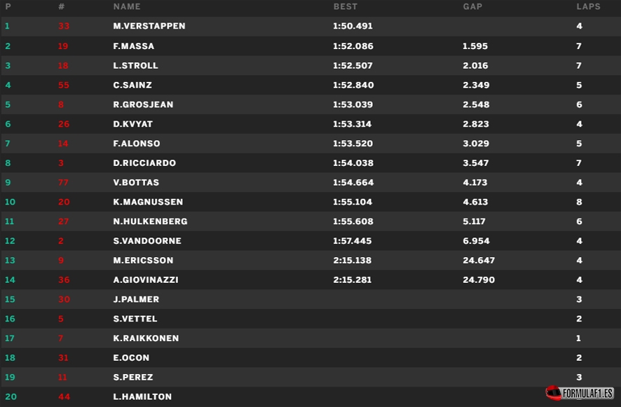 Gran Premio de China 2017 Shanghai-fp1