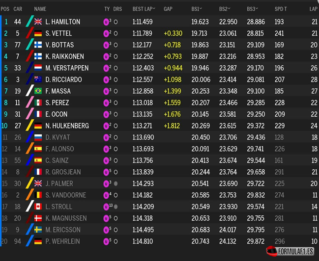 Calificación. GP Canadá 2017