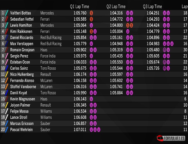 Calificación GP de Autria 2017