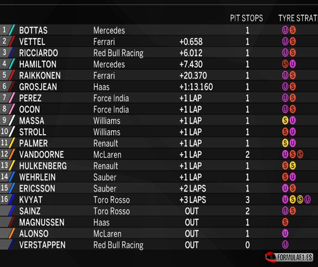 Resultados de carrera. GP Austria 2017