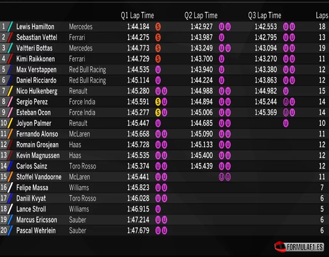 Calificación GP de Bélgica 2017