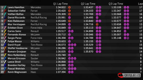 Calificación GP EE.UU. 2017