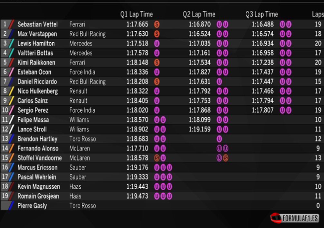 Calificación GP de México 2017