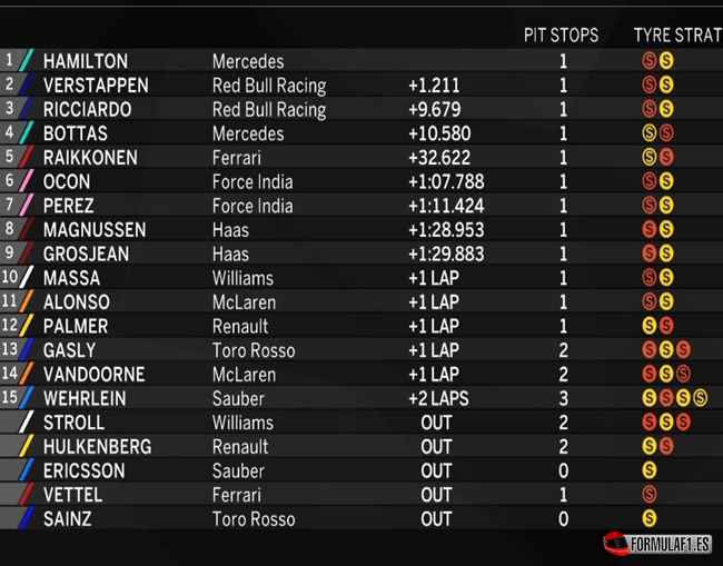 Resultados de carrera. GP Japón 2017