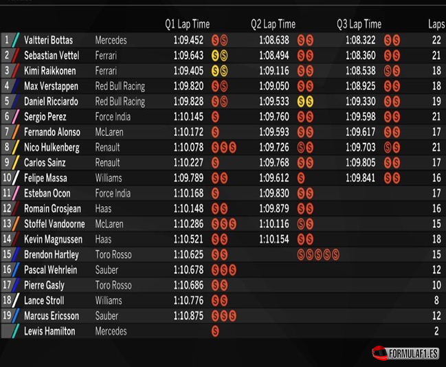 Calificación GP Brasil 2017