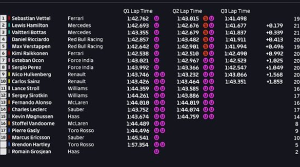 Calificación GP Azerbaiyán 2018