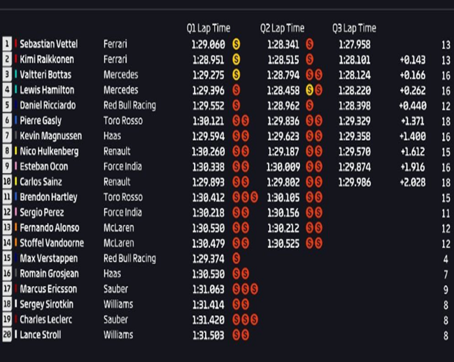 Calificación GP Baréin 2018