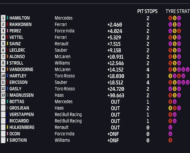 Resultados de carrera. GP Azerbaiyán 2018