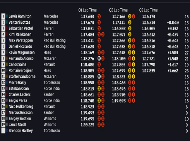 Calificación GP España 2018