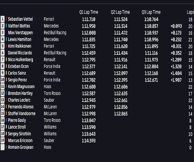 Calificación GP Canadá 2018