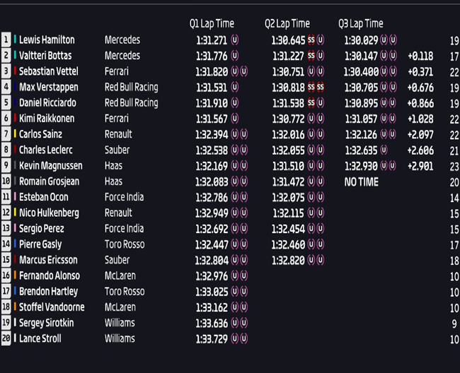 Calificación GP Francia 2018