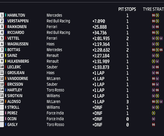 Resultados de carrera. GP Francia 2018