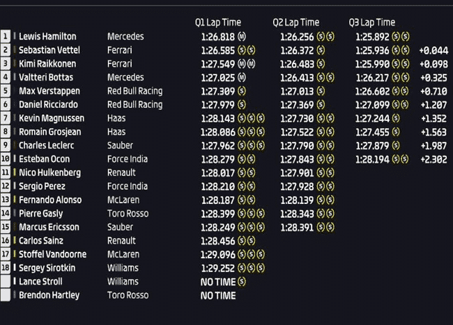 Calificación GP Gran Bretaña 2018