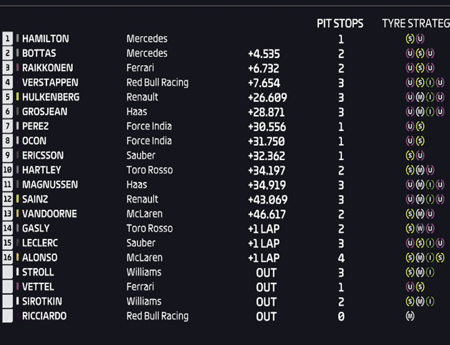 Resultados de carrera. GP Alemania 2018