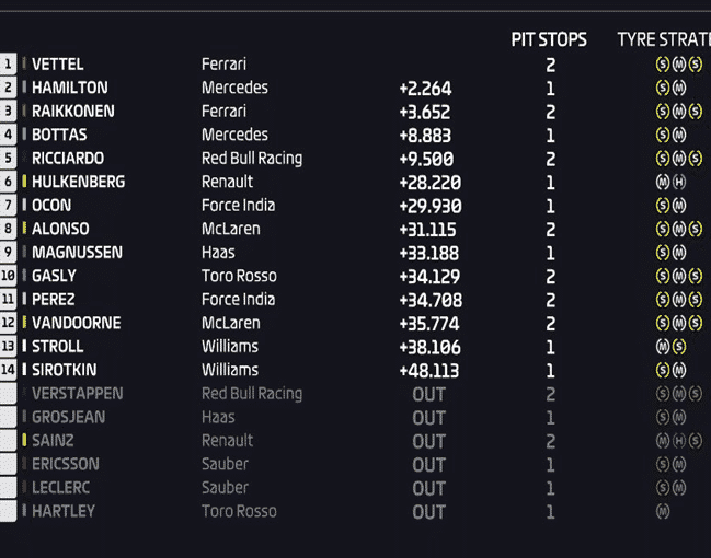 Resultados de carrera. GP Gran Bretaña 2018