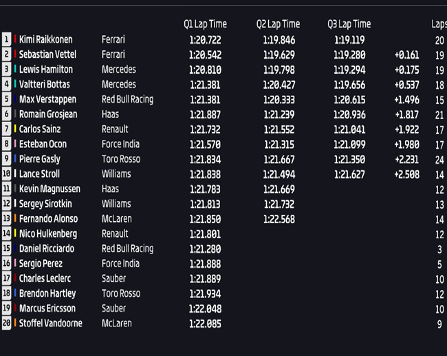 Calificación GP de Italia 2018