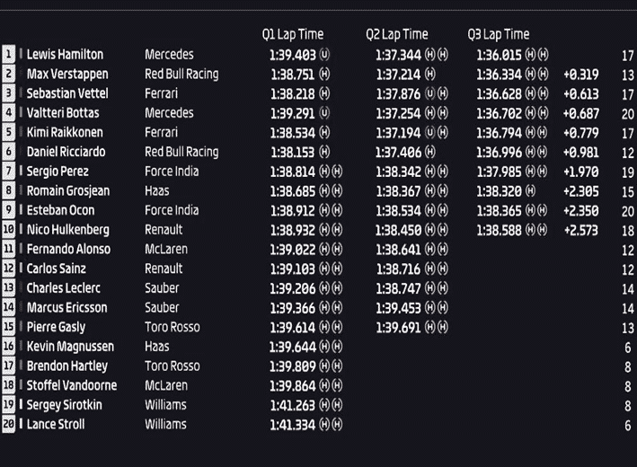 Calificación GP de Singapur 2018