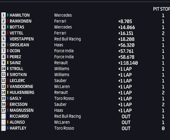 Resultados de carrera. GP Italia 2018