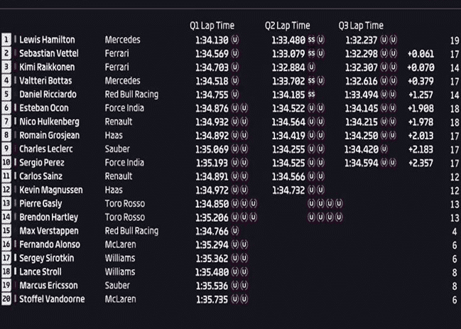 Calificación GP EE.UU. 2018