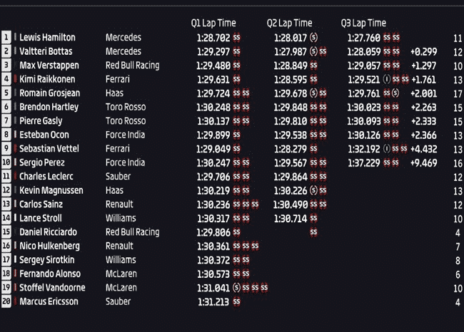 Calificación. GP de Japón 2018