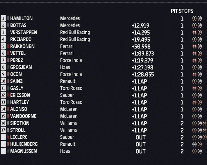 Resultados de carrera. GP Japón 2018