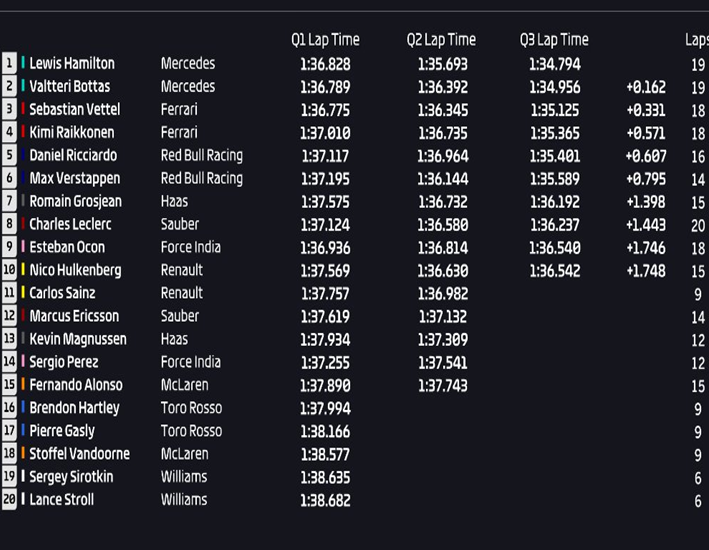 Calificación GP Abu Dabi 2018