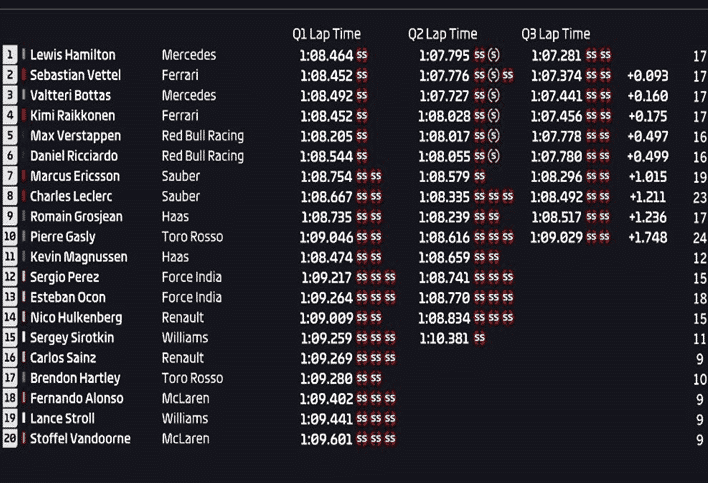 Calificación GP de Brasil 2018