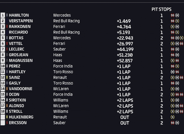 Resultados de carrera GP Brasil 2018