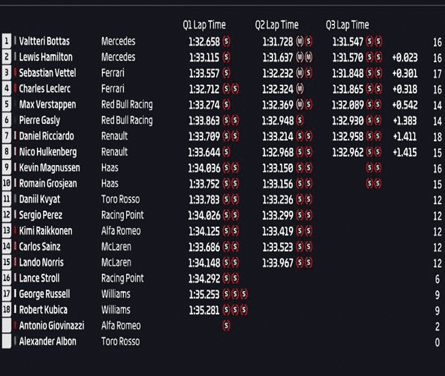 Calificación GP China 2019